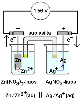 kenno Zn/Ag