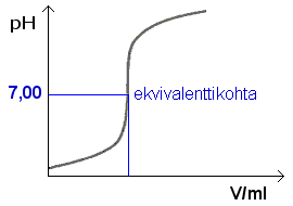 titrausk�yr�