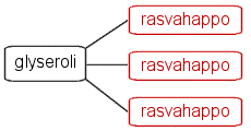 triglyseridin rakennekuvaus